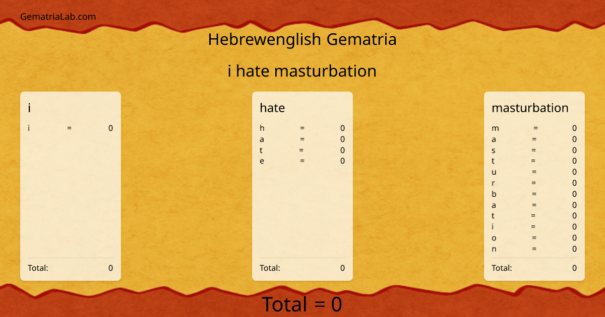 i hate masturbation in hebrewenglish Gematria